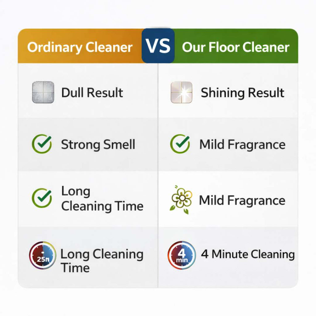 Ultimate Floor Cleaner -Tiles, Marbles, Granite, Ceramic Floors (Buy 1 Get 1 Free)